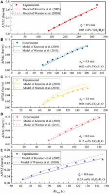 Gas–Liquid Slug Flow Studies in Microreactors: Effect of Nanoparticle Addition on Flow Pattern and Pressure Drop